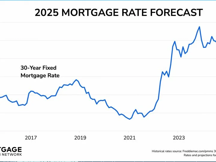 Mortgage Rate News: Are New Opportunities Really Being Created?