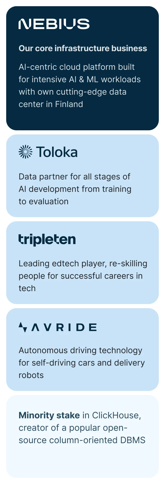 nebius: What It Is and What It Means for Tomorrow's Tech