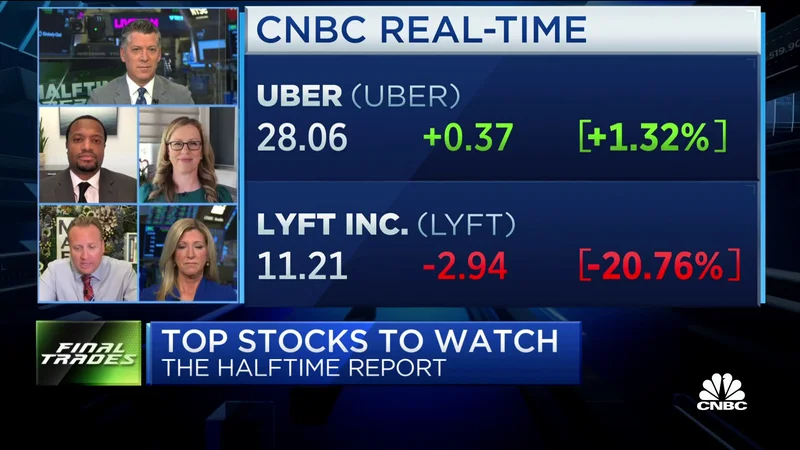 Uber Stock: Earnings, Price Action, & Valuation